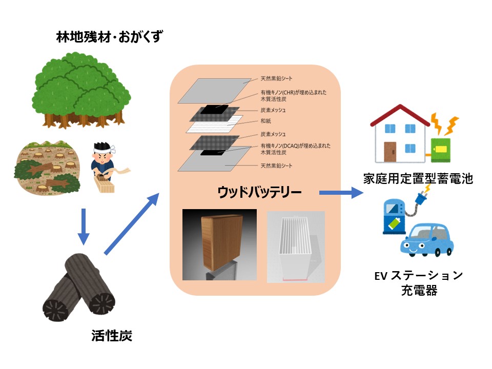 株式会社里山エンジニアリング
