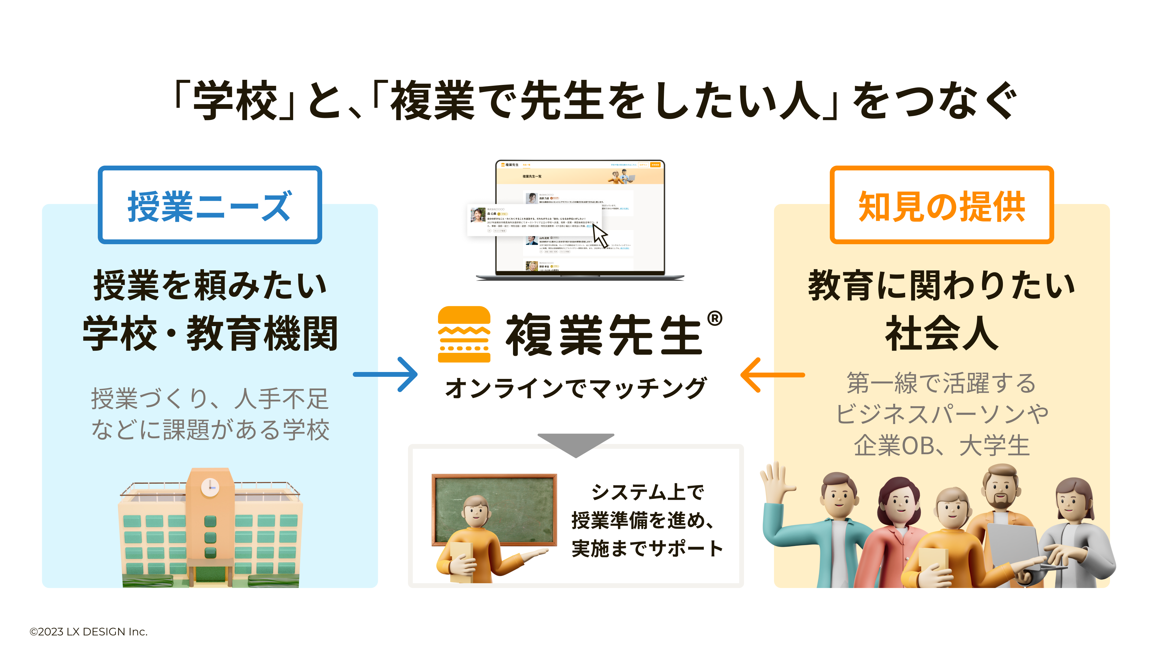 株式会社LX DESIGN