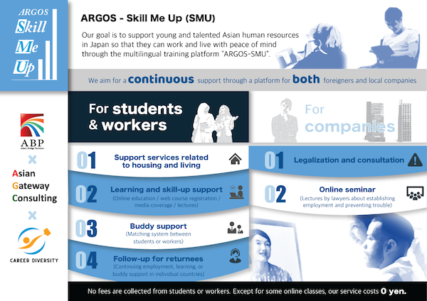 株式会社アジアブリッジパートナーズ