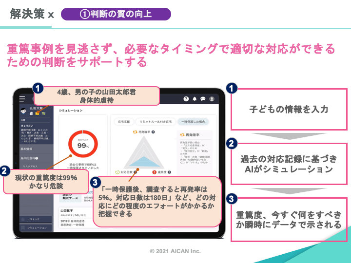 株式会社AiCAN