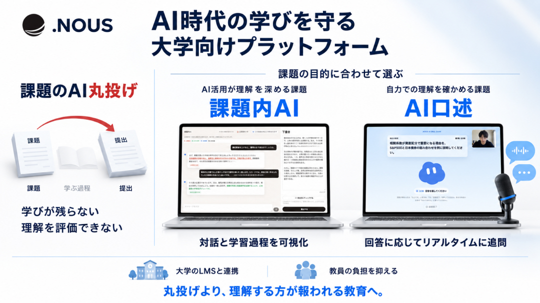 NOUS AI 株式会社の事業紹介