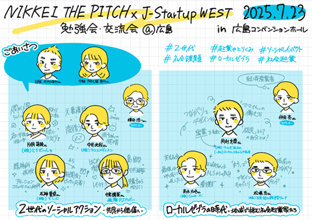 川辺愛さんが描いた登壇者の似顔絵や主張をまとめたグラフィックレコーダー