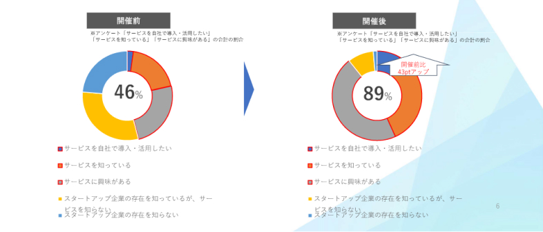 SASを通じた来場者の変化
